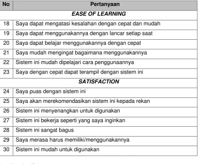 Tabel 5 berikut merupakan parameter uji Stress Testing dengan tool  WAPT 8.1 