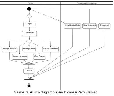 Tabel 14. Definisi Use Case Anggota 