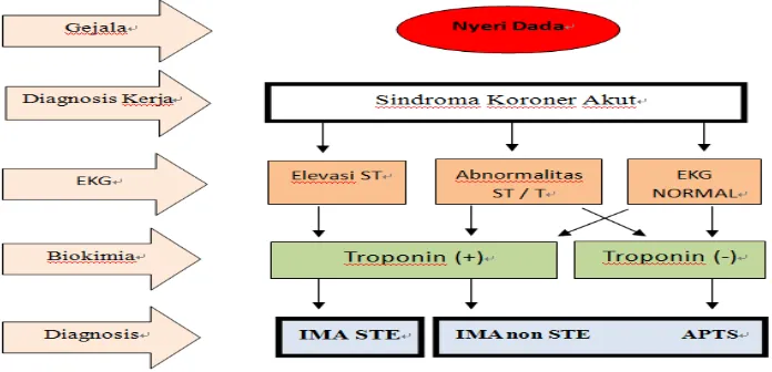 Gambar 1 . Spektrum dan definisi dari SKA. (PERKI,2012)