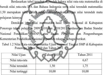 Tabel 1.2 Nilai Rata-rata Matematika Ujian Nasional Tingkat SMP di Kabupaten Ponorogo Tahun 2010 dan Tahun 2011 