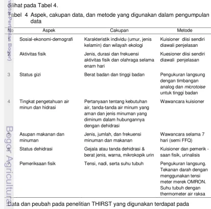 Tabel  4  Aspek, cakupan data, dan metode yang digunakan dalam pengumpulan data 
