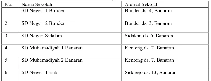 Tabel 2. Daftar Sekolah Dasar se-Gugus III Kecamatan Galur.No.Nama SekolahAlamat Sekolah