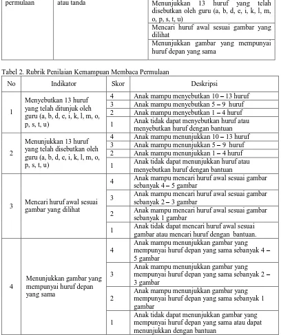 Tabel 2. Rubrik Penilaian Kemampuan Membaca Permulaan 