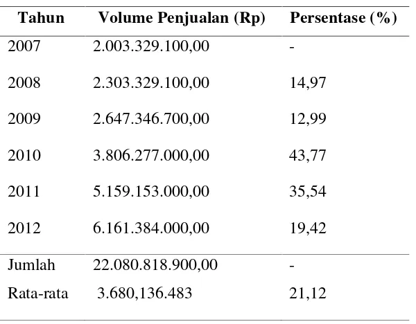 Tabel 3.5 Total Biaya Produksi P.O Tahu Super Afifah