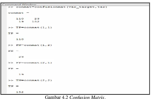 Gambar 4.2 Confusion Matrix. 