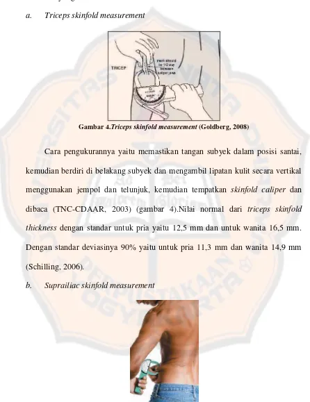 Gambar 4.Triceps skinfold measurement (Goldberg, 2008)