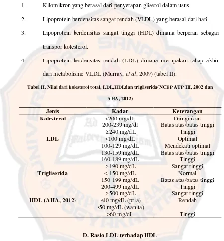 Tabel II. Nilai dari kolesterol total, LDL,HDLdan trigliserida(NCEP ATP III, 2002 dan