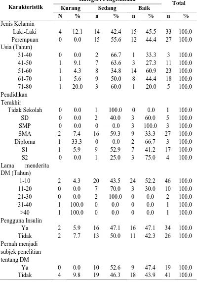 Tabel 5.2 Distribusi frekuensi karakteristik terhadap pengetahuan 