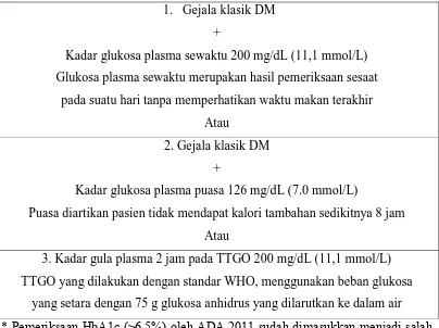 Tabel 2.1. Kriteria diagnosis DM 