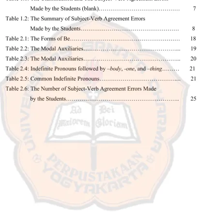 Table 1.1: The Classification and The Subject-Verb Agreement Errors