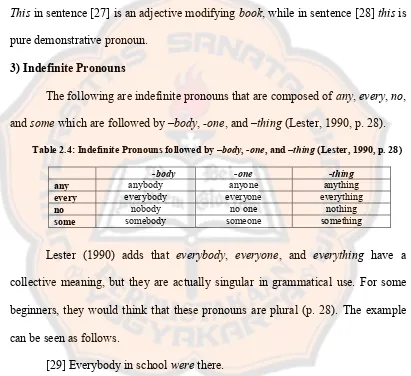 Table 2.5: Common Indefinite Pronouns (Lester, 1990, p. 28)