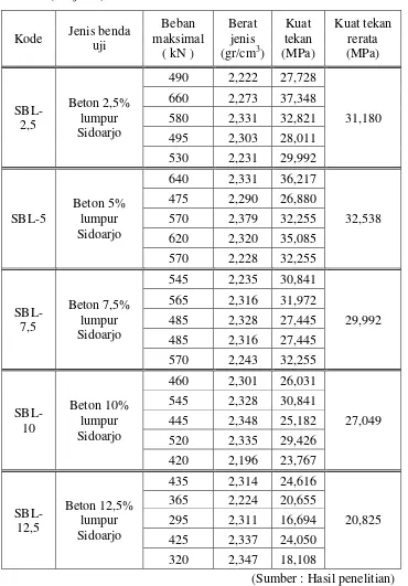 Tabel 3. (Lanjutan) 