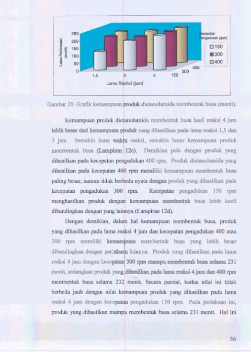 Gambar 20. Grafik kemampuan 