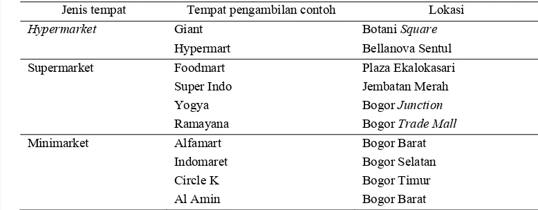 Tabel 3. Tempat dan lokasi pengambilan contoh minuman sari buah 