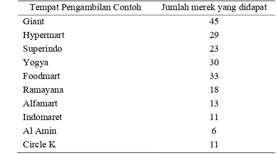 Tabel 5. Jumlah merek contoh minuman sari buah kemasan siap minum yang didapat pada setiap 