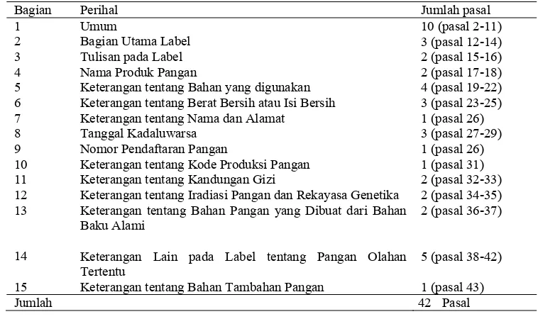 Tabel 2. Perbedaan keterangan minimum pada beberapa peraturan pelabelan (Gunanta 2007) 