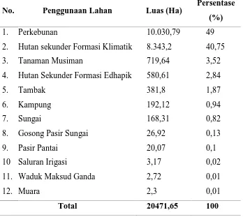 Tabel 3. Hasil Identifikasi Penggunaan Lahan Citra Landsat 8 tahun 2013