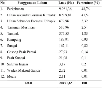 Tabel 2. Hasil Identifikasi Penggunaan Lahan Citra Spot 5 tahun 2007