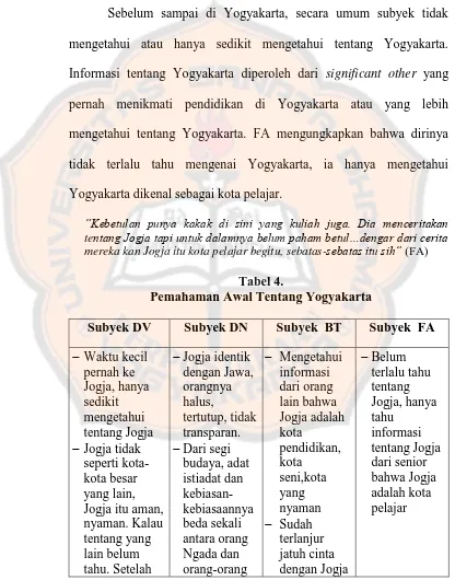 Tabel 4.  Pemahaman Awal Tentang Yogyakarta 