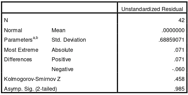 Tabel 4.1 Hasil Uji Normalitas Kolmorogov Smirnov (K-S) 