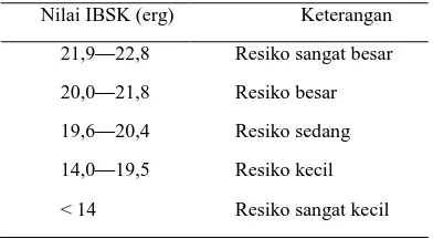Tabel 1. Nilai IBSK  