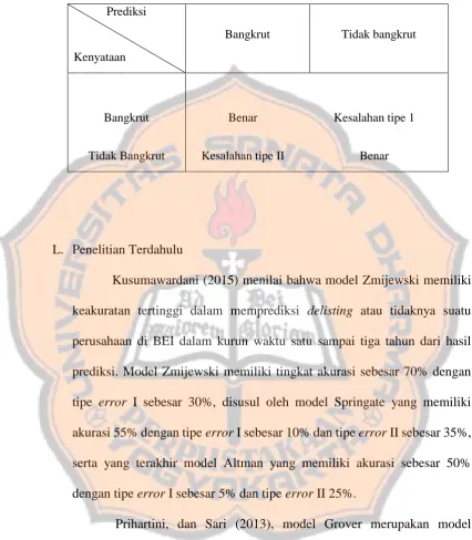 Tabel 2.1. Tipe Kesalahan Prediksi  
