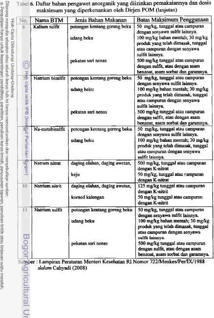 Tabel 6. Daftar bahan pengawet anorganik yang diizinkan pemakaiannya dan dosis 
