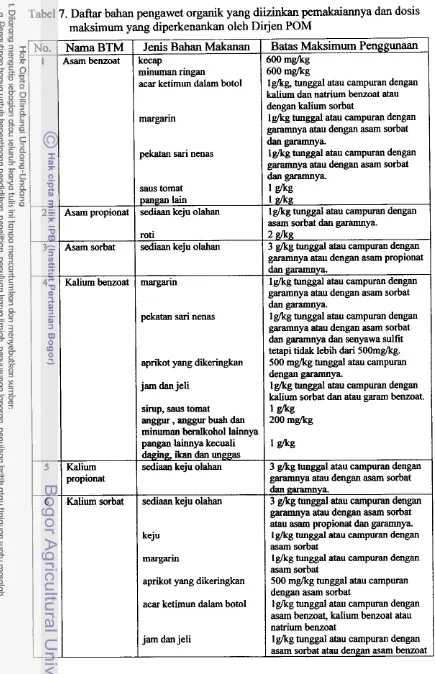 Tabel 7. Daftar bahan pengawet organik yang diizinkan pemakaiannya dan dosis 