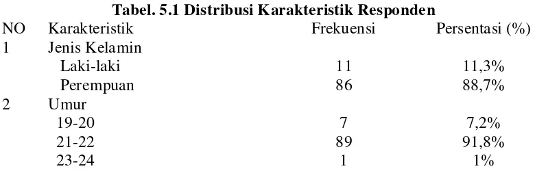 Tabel. 5.1 Distribusi Karakteristik Responden 