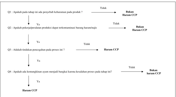 Tabel 5. Identifi 