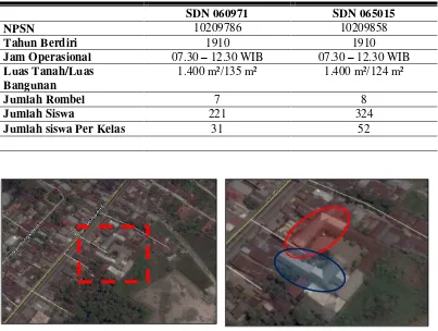 Tabel 3.4 Rincian Data SDN 060971 dan SDN 065015 