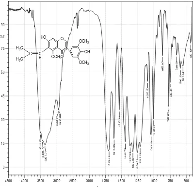 Gambar 4.2 Spektrum Inframerah (FT-IR) Senyawa Hasil Isolasi 