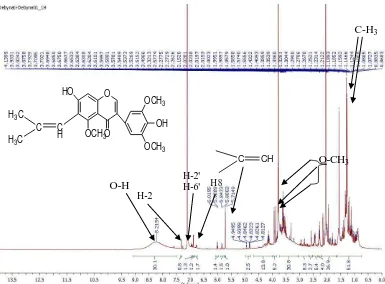 Tabel 2.4 Interpretasi Spektrum FT-IR Senyawa Hasil Isolasi 