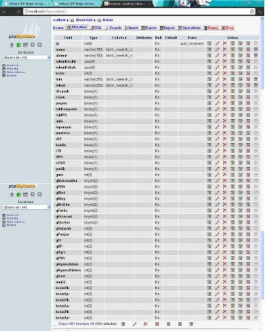 Gambar 3.4.4 tabel tbdata 