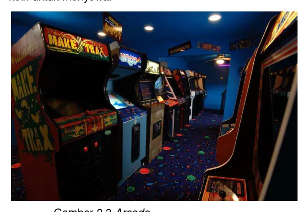 Gambar 2.3 Arcade 