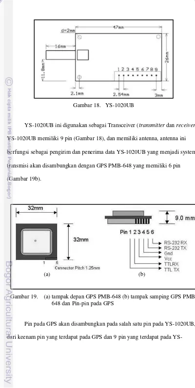 Gambar 18.   YS-1020UB  