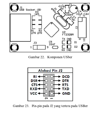 Gambar 23.   Pin-pin pada J2 yang tertera pada USBer 