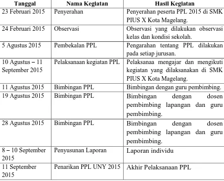 Tabel 1. Matrik kegiatan PPL SMK PIUS X Kota Magelang 