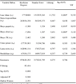 Tabel  6.  Analisis  varian  faktor-faktor  yang  mempengaruhi  pendapatanusahatani jagung manis di Kecamatan Panti Kabupaten Jember