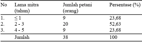 Tabel 8.Tabel 8. Lama mitra petani jagung manis di Kecamatan Panti dengan  PT.Penulis  mengucapkan  terimakasih  kepada  PT