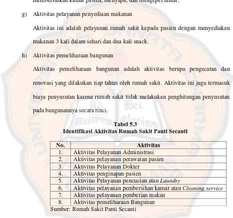 Tabel 5.3 Identifikasi Aktivitas Rumah Sakit Panti Secanti 