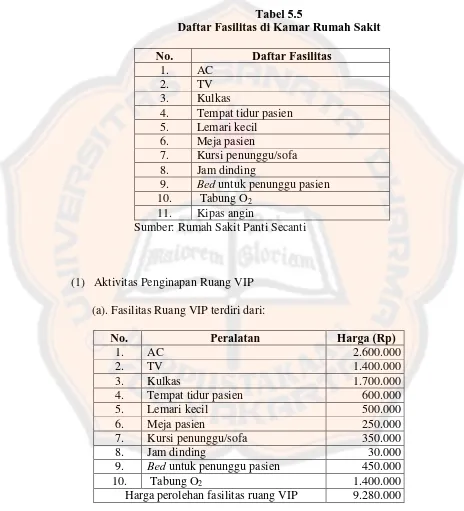 Tabel 5.5 Daftar Fasilitas di Kamar Rumah Sakit  