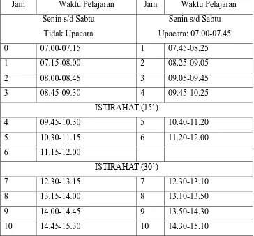 Tabel 2. Pembagian waktu pelajaran SMK Negeri 4 Yogyakarta 
