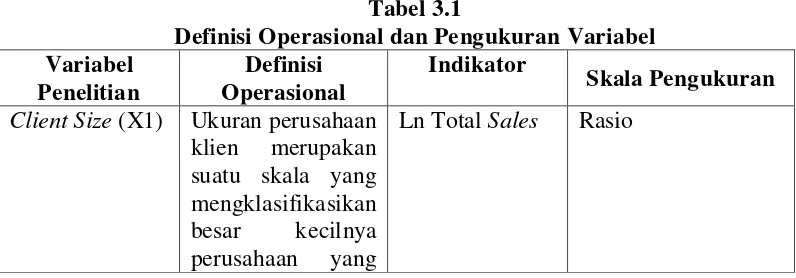 Tabel 3.1 Definisi Operasional dan Pengukuran Variabel 
