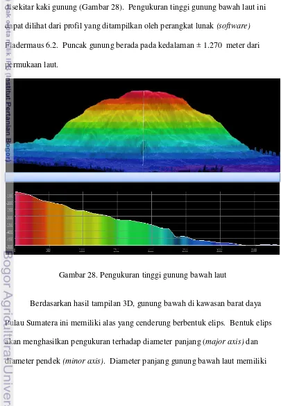 Deteksi Keberadaan Gunung Bawah Laut (Seamount) Dan Dimensinya ...