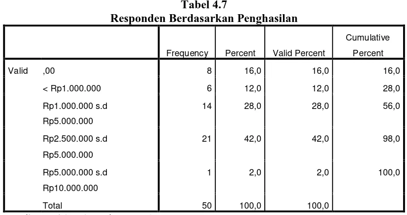 Tabel 4.8 Responden Berdasarkan Nasabah Bank 