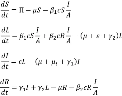 Gambar 2.4. Diagram alir model matematika SIS menurut Rosadi 