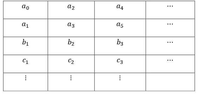 Tabel Routh-Hurwitz adalah tabel yang disusun berdasarkan pengurutan 