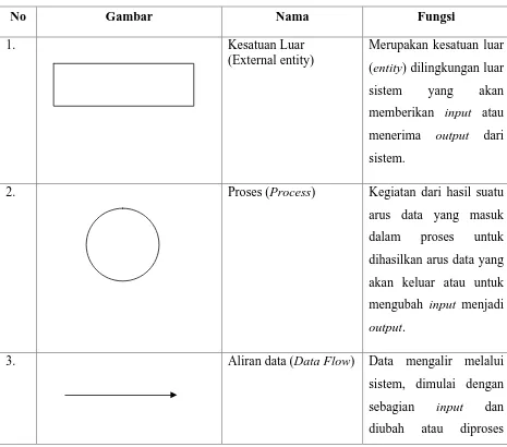 Gambar Nama 