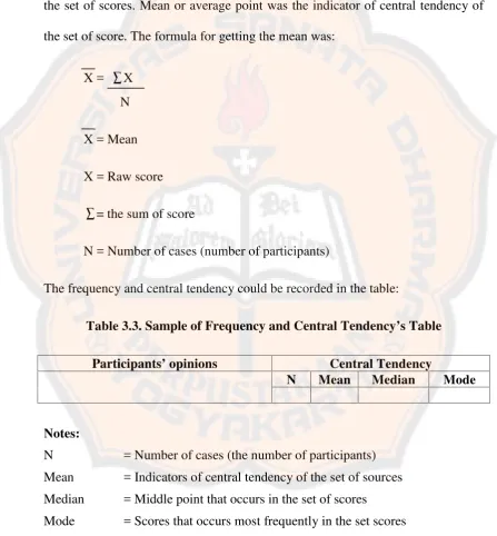 Table 3.3. Sample of Frequency and Central Tendency’s Table